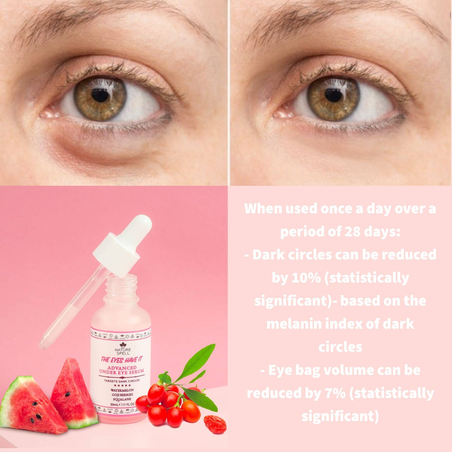 Avancerat under ögonserum med vattenmelon & Goji bär/ Advanced Under Eye Serum with Watermelon & Goji Berries